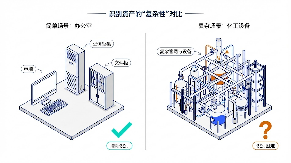 办公室资产边界清楚,流程装置边界难切